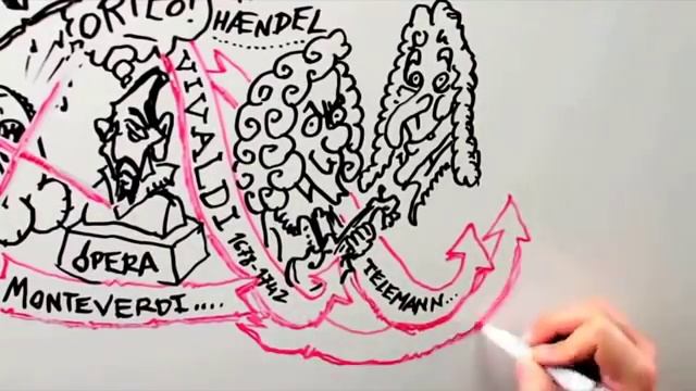 Вся история мировой музыки за 7 минут | www.vcennosti.ru