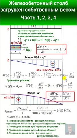 Железобетонный столб загружен собственным весом. Построение эпюр q,  продольных сил N, продольных W.