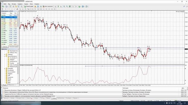 Самая эффективная стратегия Forex по М5 
