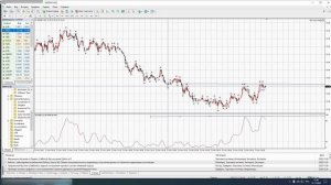 Самая эффективная стратегия Forex по М5 "Дивергенция + Stochastic Oscillator"