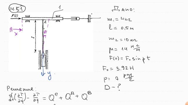 Малые колебания #4 смотреть онлайн