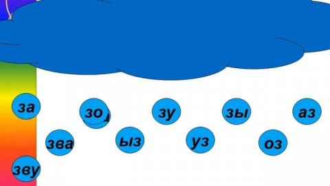 Автоматизация звука З