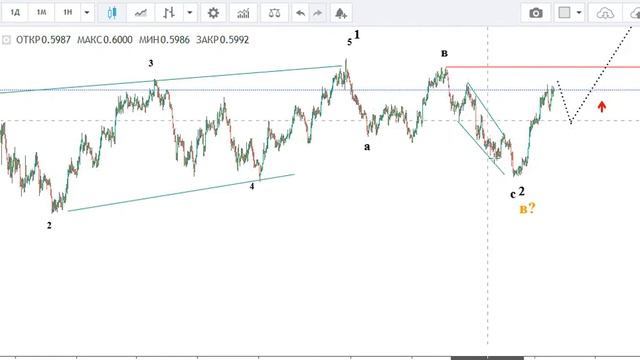 Форекс на 20 05 20 смотреть онлайн