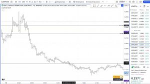 Как понять куда дальше пойдет цена. Трейдинг обучение