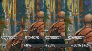 Radeon RX6900XT vs RX7700XT, RTX4070, RX7800XT in 2K/4K