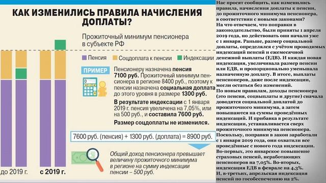 Как изменились правила начисления Доплаты до Прожиточного Минимума Пенсионера?