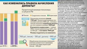 Как изменились правила начисления Доплаты до Прожиточного Минимума Пенсионера?