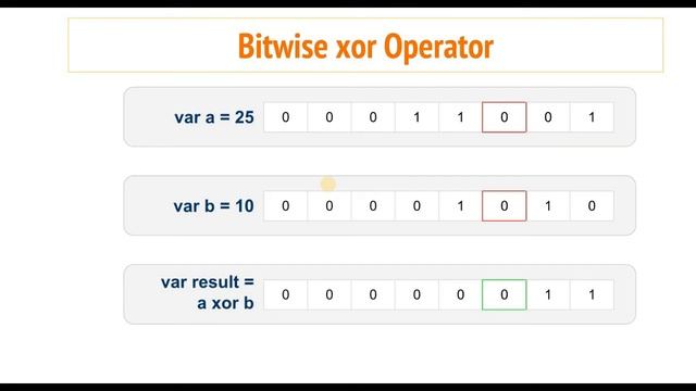 Kotlin : Lecture 10 Bitwise and Range, In Operator Bangla | Learn Kotlin Advance Operators Bangla