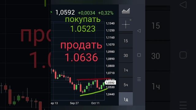 прогноз EUR/USD на 18.10.23