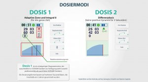 2# Dosis 1 und Dosis 2 Modi und ihre Unterschiede. SCENAR-NT.