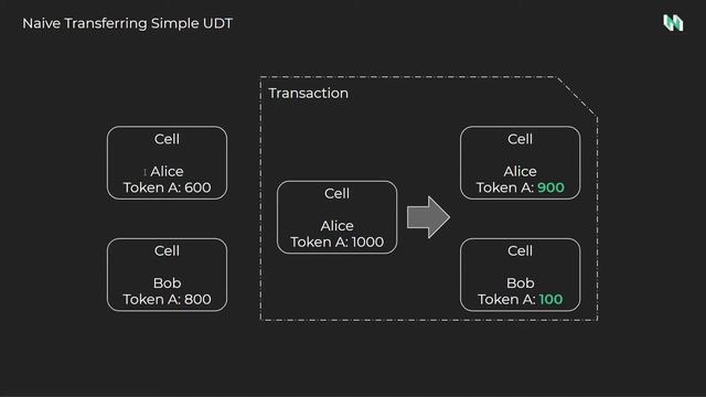 Dapps with CKB Workshop - Lecture 1: Introduction (English) смотреть онлайн
