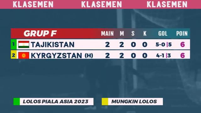 Hasil & Klasemen Kualifikasi Piala Asia 2023 - Indonesia vs Yordania - AFC Asian Cup 2023 Qualifier