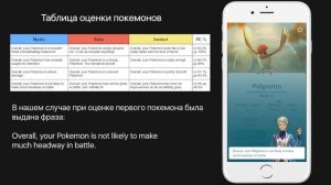 Как сравнивать покемонов в Pokemon GO