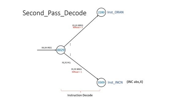 Turing Machines Explained, Part 12.  Logical operations 2.