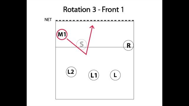 Middle Blocker Serve Receive Transition - Volleyball Tutorial смотреть онлайн