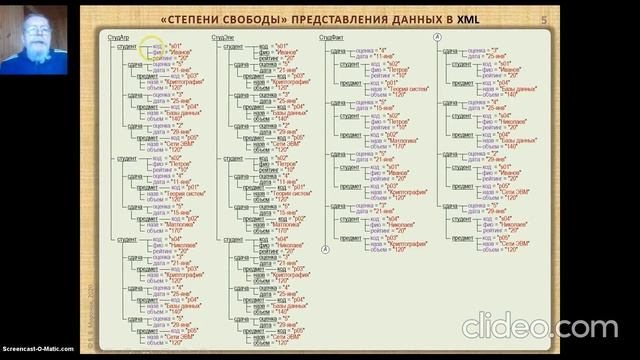 ИМД-1. Иерархические документы XML и JSON