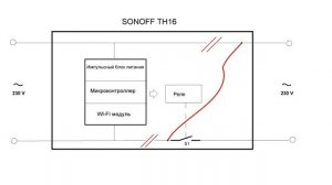 Модернизация sonoff TH16