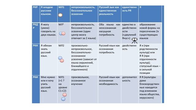 ВИДЕО-БЛОГ видео 15: "В чем разница билингвов: естественных и благоприобретенных?" с Е.Кудрявцевой смотреть онлайн