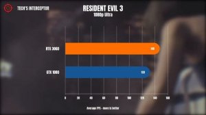 RTX 3060 VS GTX 1080 - RTX 3060 1080p, 1440p, 4k BENCHMARK