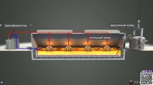 Электролизер для выплавки алюминия
