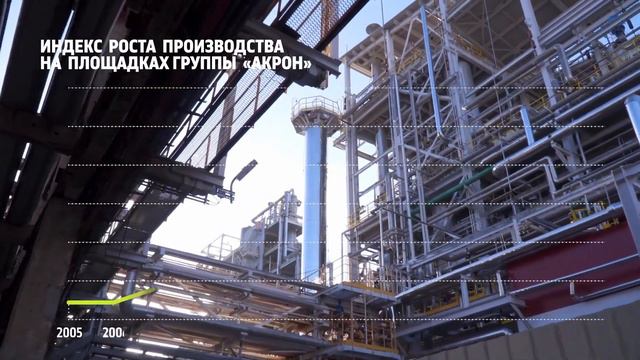 Группа «Акрон». Создаем новое будущее