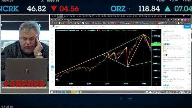 Торговые идеи стратега на 2023-2024 год. Что ждет индекс Доу Джонс? (Игорь Тощаков)