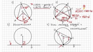 Окружность и углы. 8-9 класс, геометрия. Хорда, касательная, вписанный и центральный углы. Дуга.
