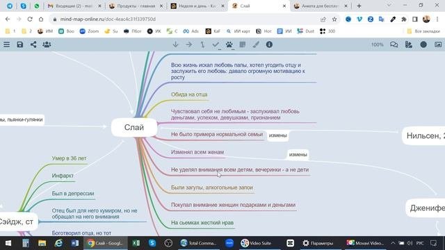 Генограмма знаменитости: Сильвестр Сталлоне - психологический разбор