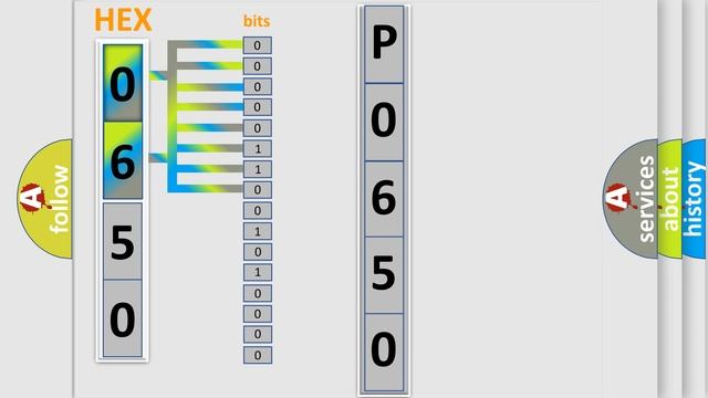 DTC Saturn P0650 Short Explanation смотреть онлайн