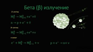 Основы физики. Радиоактивность. Как защитится от радиации.