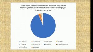 Что мы знаем о народах Приморского края
