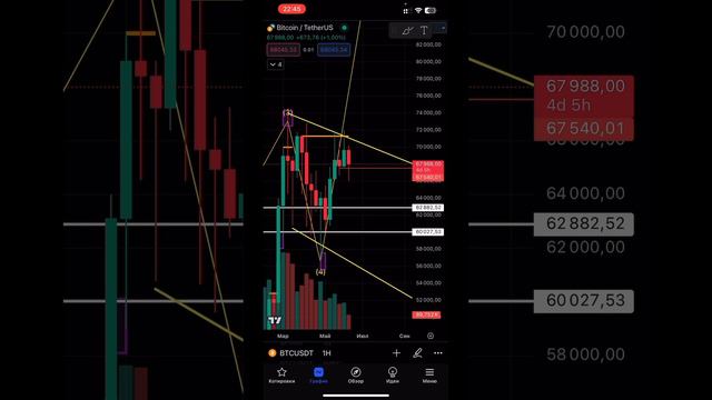 🟢 ТЕХНИЧЕСКИЙ АНАЛИЗ #BTC 12.06.2024  #инвестиции #btc2024 #биткоин2024 #trading #акции #bitcoin