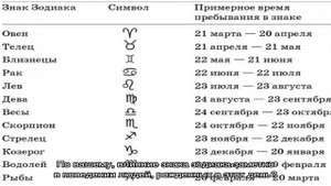 День рождения 11 сентября: какой знак зодиака, характер детей и взрослых, имена