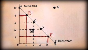 №81 Кривая производственных возможностей.
