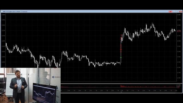 Секреты трейдинга 2.0. Индикатор RSI - правильное использование. Обзор сделок смотреть онлайн