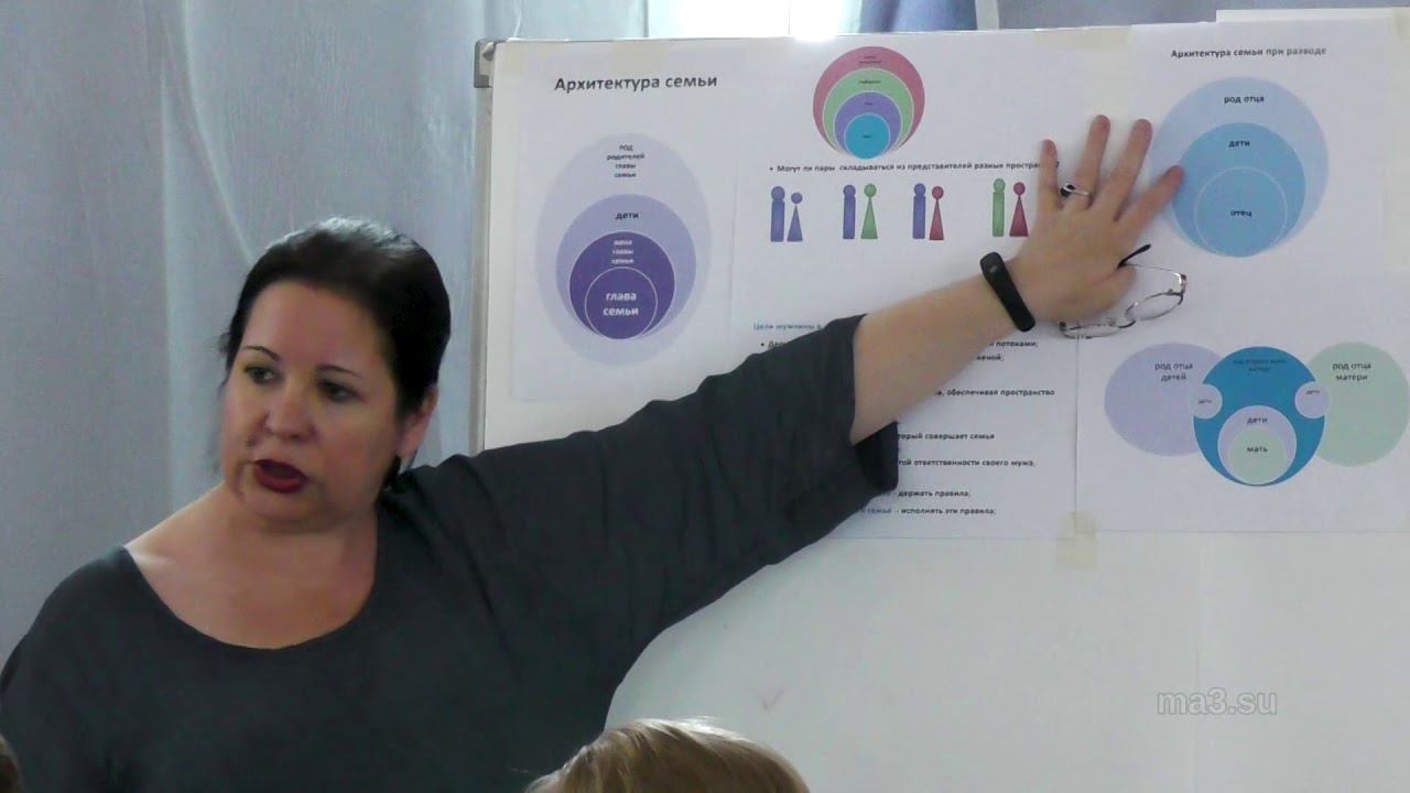 Игра «Семья»: «Архитектура семьи», «Карта семьи», «Наследники рода» смотреть онлайн