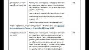 Категории земель. Виды разрешенного использования. Юридическая помощь.