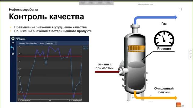 Создание системы управления событиями на базе PI System (Smart Alarm System)