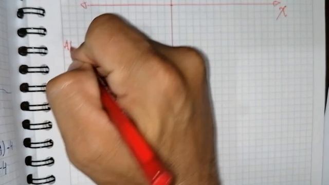 f(x)=-5x-4 Gráfica de la función lineal смотреть онлайн