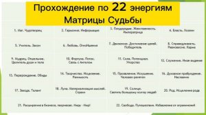 22 энергии в Матрице Судьбы. Онлайн школа Матрица Судьбы. Жизненный путь 22 аркана. Татьяна Дивия.