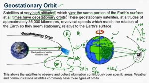 remote sensing orbits|geostationary orbit|polar orbit|sun synchronous orbit| lecture 4(3)|