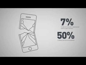 Как создать продающее видео, цена и примеры инфографики с 3D анимацией.