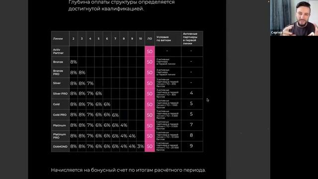 Разбор маркетинга EWA PRODUCT  Как выйти на доход 50 150 300 500 тыс руб! Стратегии и преимущества