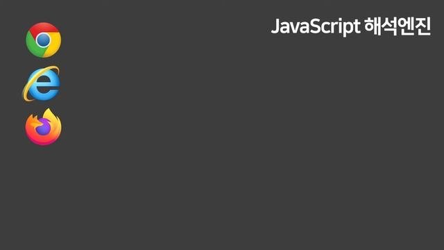 (Ep.2-1) Node.js가 뭔지 알아보자 (Node.js + MongoDB로 2시간만에 웹서버 만들기)