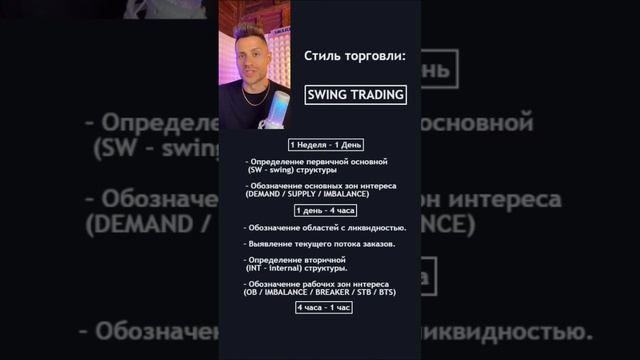 ❗️ КАК ОПРЕДЕЛИТЬ СВОЙ СТИЛЬ ТОРГОВЛИ?