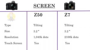 Nikon Z50 VS Nikon Z7