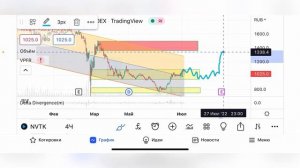 Обзор акций Новатэка