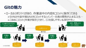 バージョン管理ツールの2大勢力！Git VS SVN