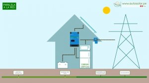 Inversor Solar Victron Energy Easy Solar II 3000VA 48V