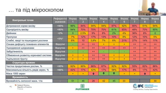 Выращивание кукурузы (часть I)